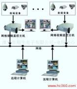 江蘇淮安翔宇電子 專(zhuān)業(yè)IT系統(tǒng)與弱電工程解決方案